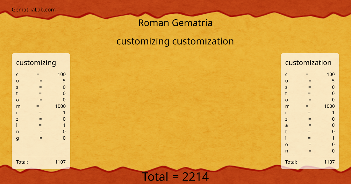 customizing customization in roman Gematria